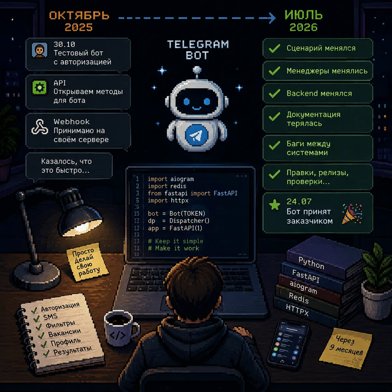 A pixel-art infographic: a timeline from October 2025 to July 2026, the stack — Python, FastAPI, aiogram, Redis, httpx — and the sign-off mark on 24 July