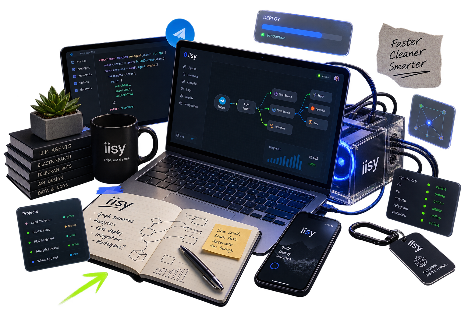 Проекты